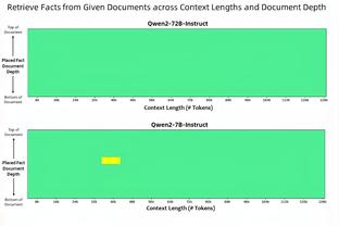 官方：肯纳德左膝骨挫伤两周后重新评估 蒂尔曼为每周观察状态